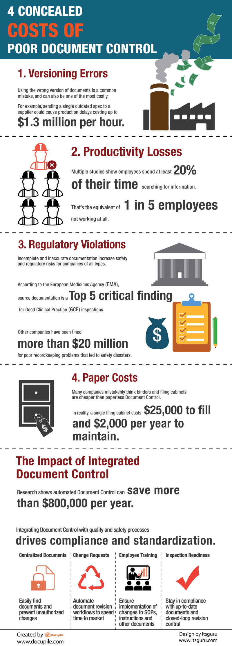 4 Concealed Costs of Poor Document Control - DMS | Docupile