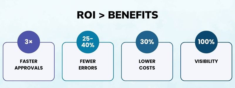 ROI>Benefits