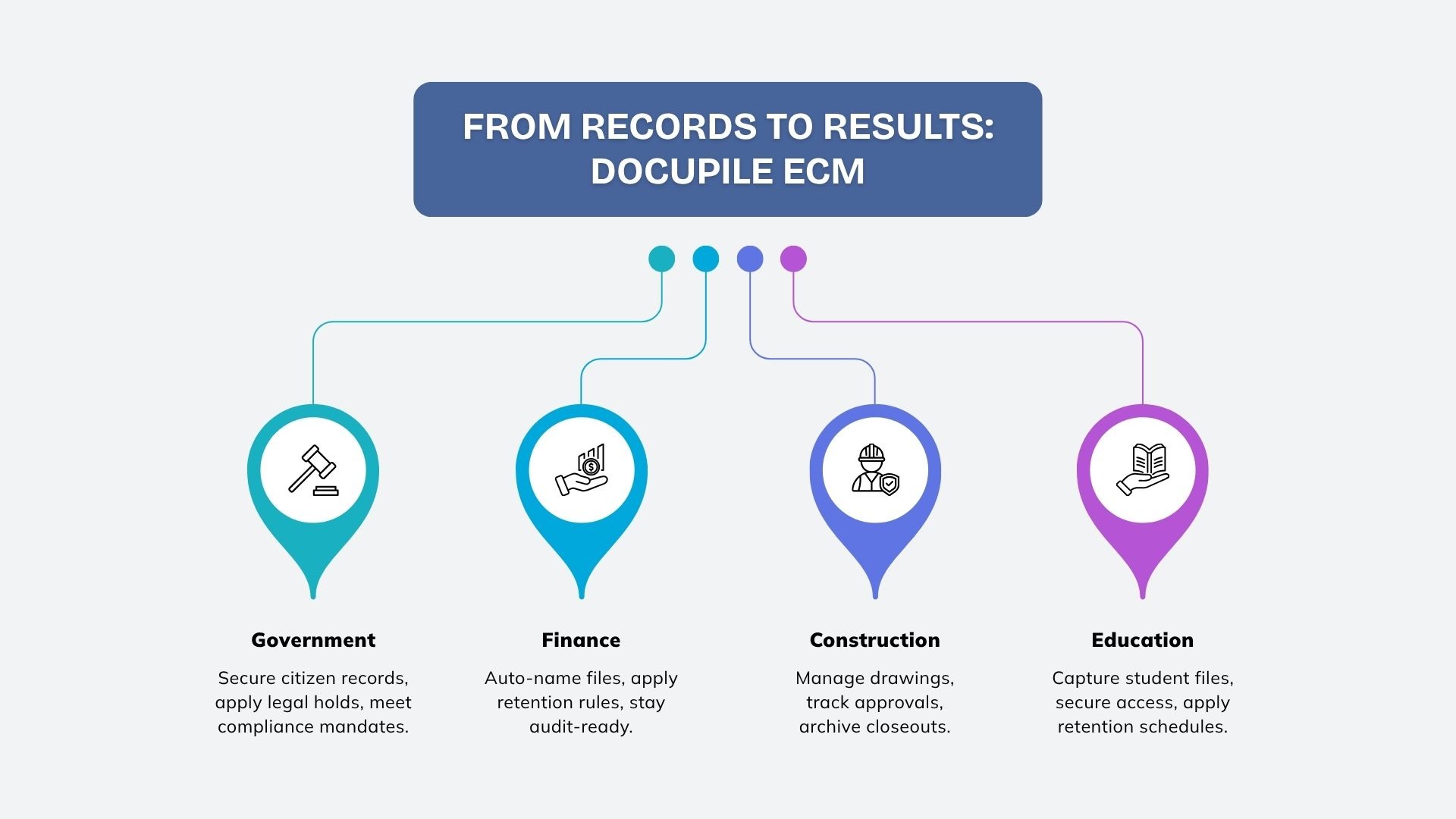 Docupile ECM