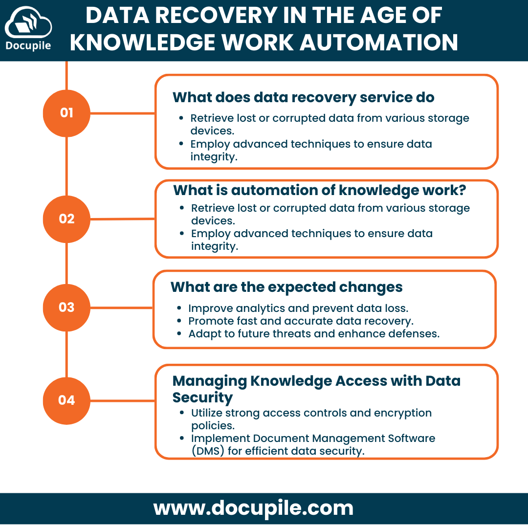 Data recovery service and knowledge work automation