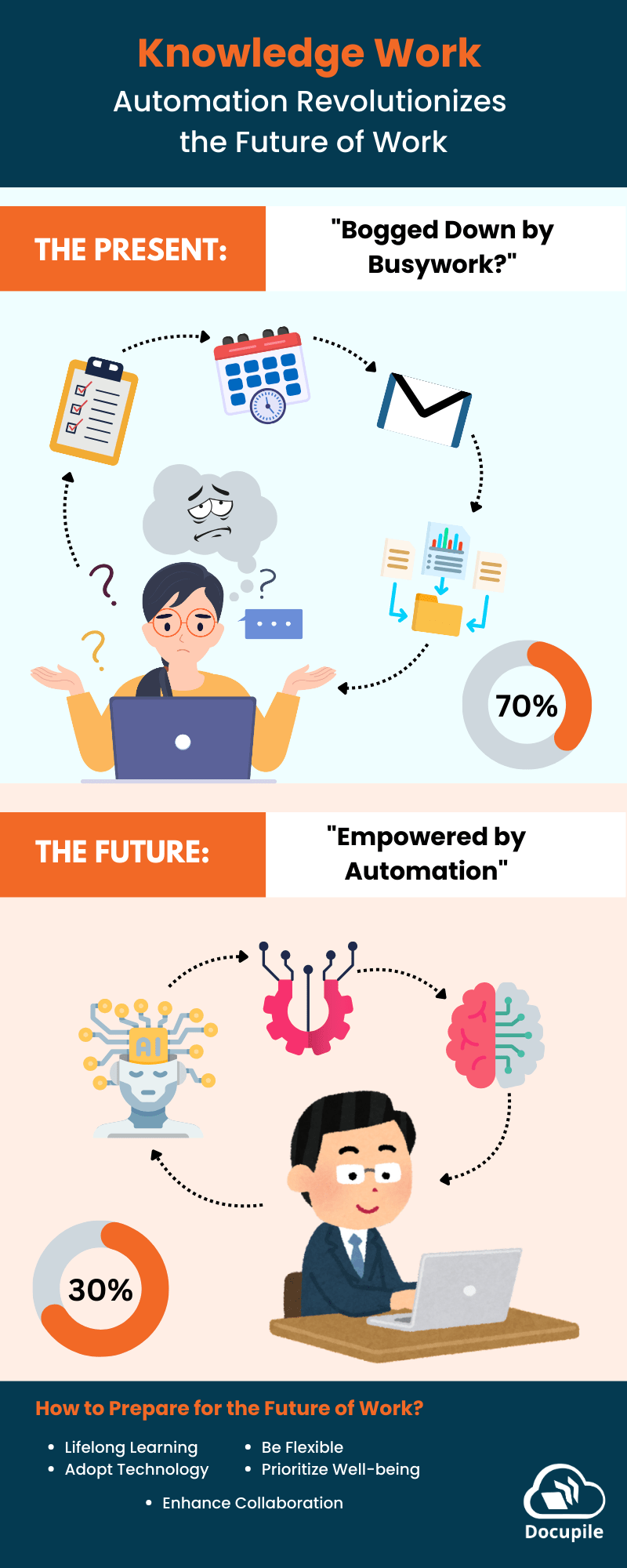 Knowledge--Automation-Revolutionizes-the-Future-