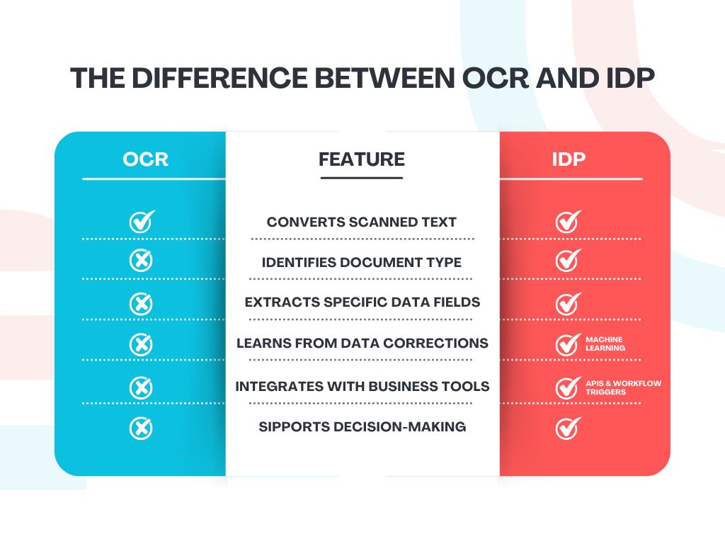IDP VS OCR
