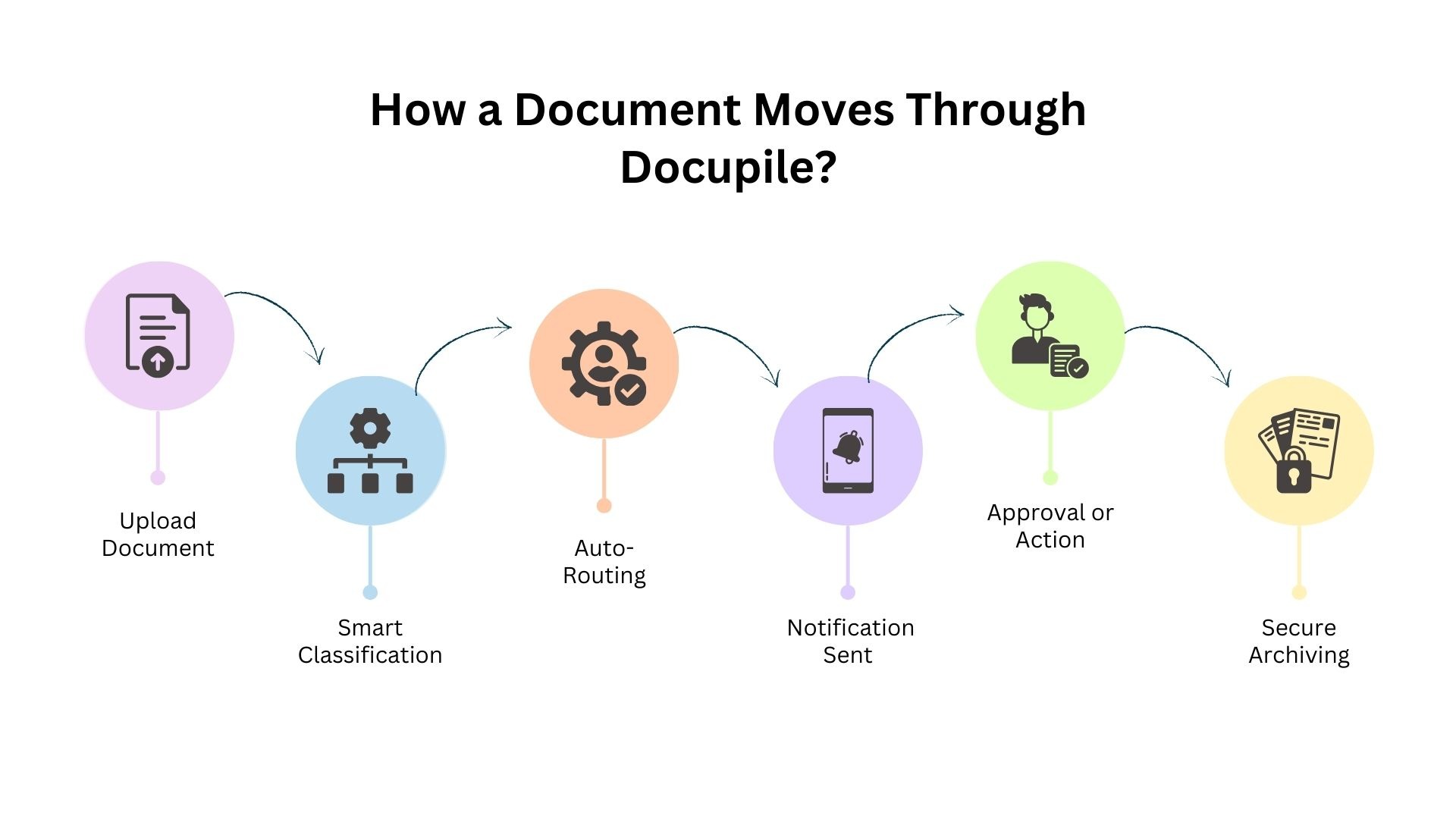 Document Workflow Management software