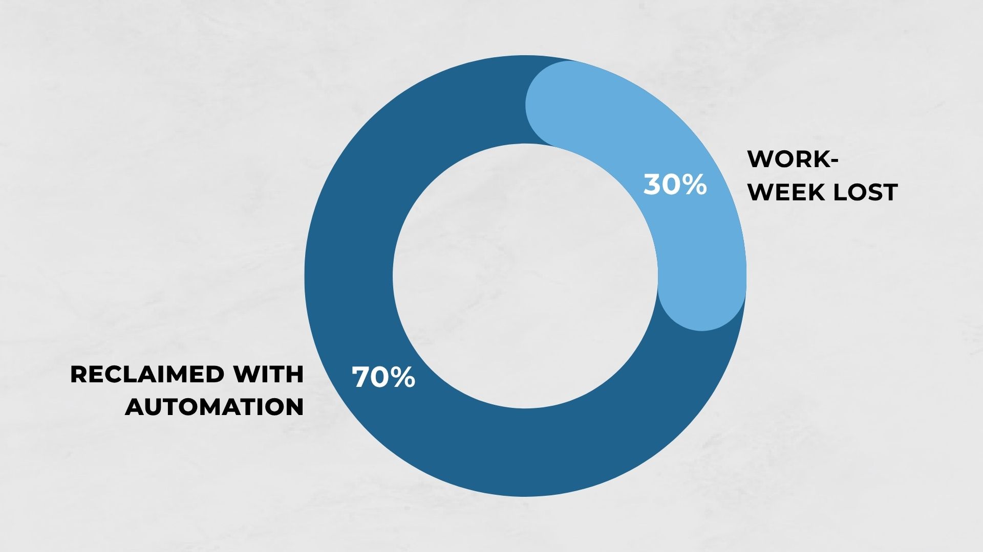 Managed Document Solutions
