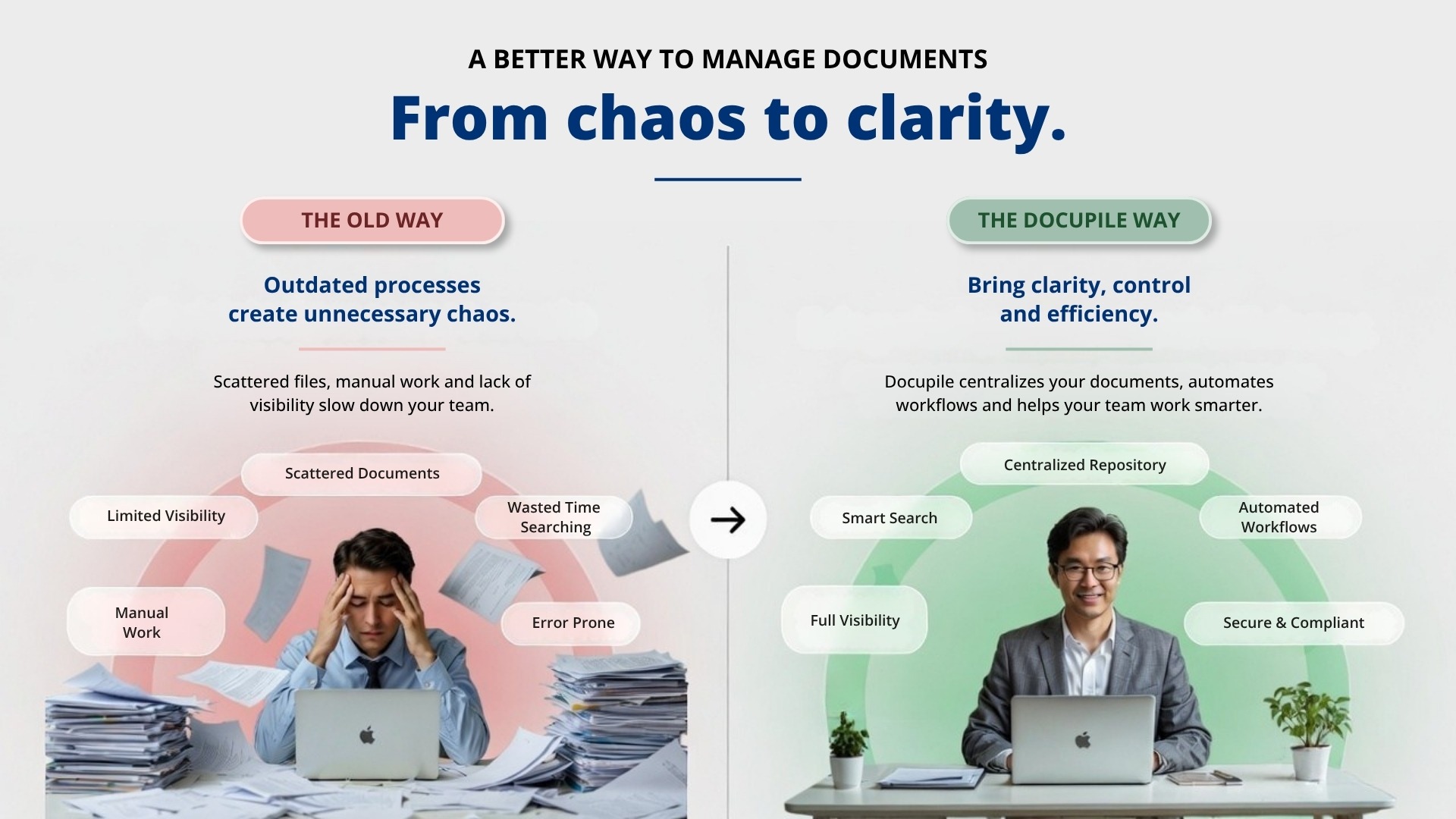 Document Management Software comparison of manual chaos vs organized, automated workflow.