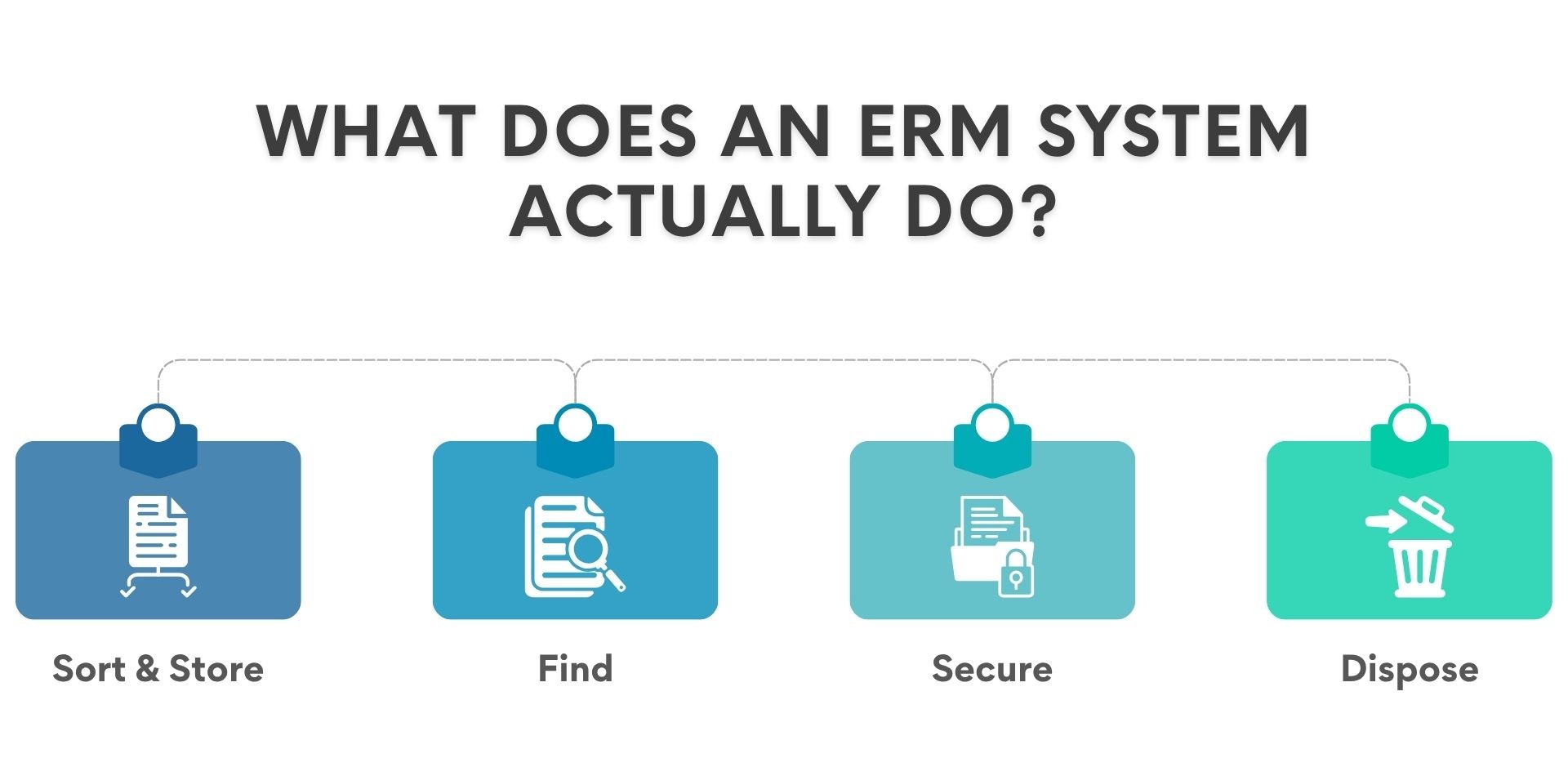 What does an ERM system actually do ERM SYSTEM