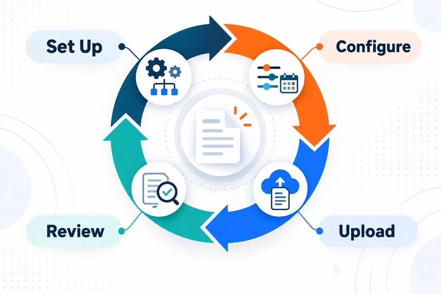 Vendor Contract Management